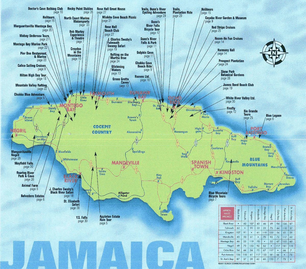 mapa da jamaica, mostrando atrações turísticas